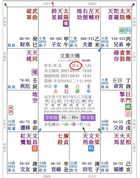 紫微 華蓋|紫薇斗數之「華蓋」